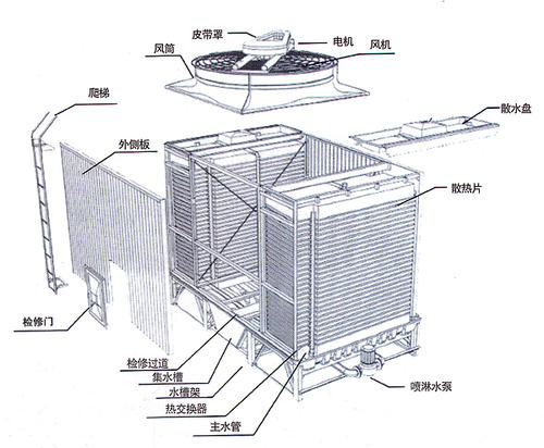 方形<a href=http://m.shqec.cn/tags5_0.html target=_blank class=infotextkey>橫流冷卻塔</a>結(jié)構(gòu)