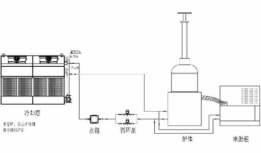 冷卻塔風(fēng)冷熱泵噪聲處理措施