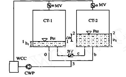 <a href=http://m.shqec.cn/tags8_0.html target=_blank class=infotextkey>開式冷卻塔</a>并聯(lián)運(yùn)行計(jì)算模型示意圖