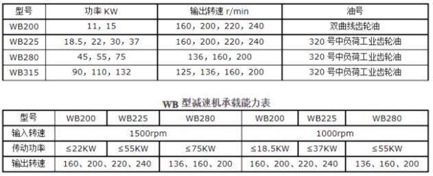 <a href=http://m.shqec.cn/tags23_0.html target=_blank class=infotextkey>冷卻塔風(fēng)機(jī)</a>技術(shù)參數(shù)